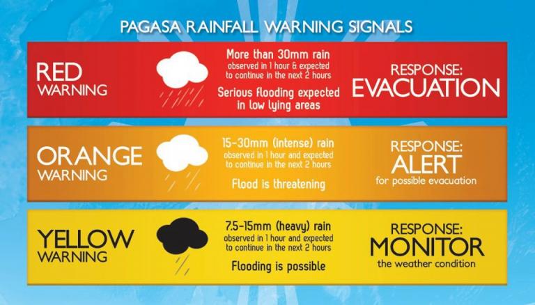 Kapag-itinaas-ang-ORANGE-RAINFALL-ADVISORY-ng-PAGASA-inaalerto-ang ...